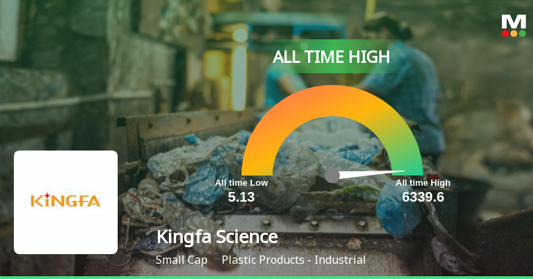 Kingfa Science & Technology Hits All-Time High of Rs 6,323.5 as Momentum Builds Across Timeframes