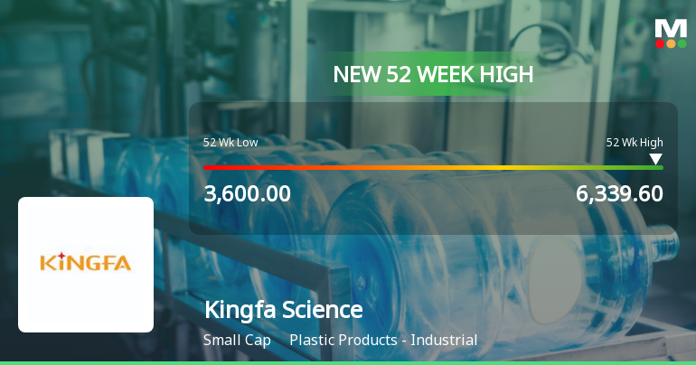 Broad-Based Technical Strength Lifts Kingfa Science & Technology (India) Ltd to 52-Week High of Rs 6339.6