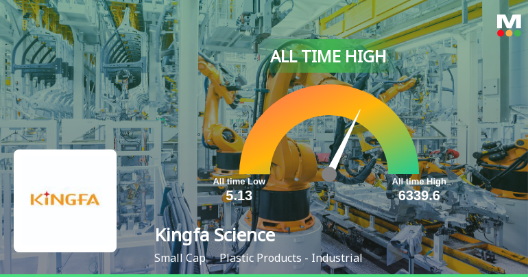Kingfa Science & Technology Hits All-Time High of Rs 6,360 as Momentum Builds Across Timeframes