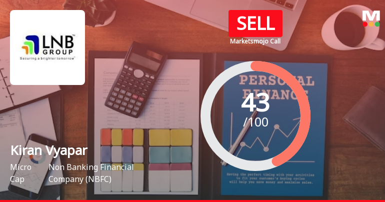 Kiran Vyapar Ltd is Rated Sell by MarketsMOJO