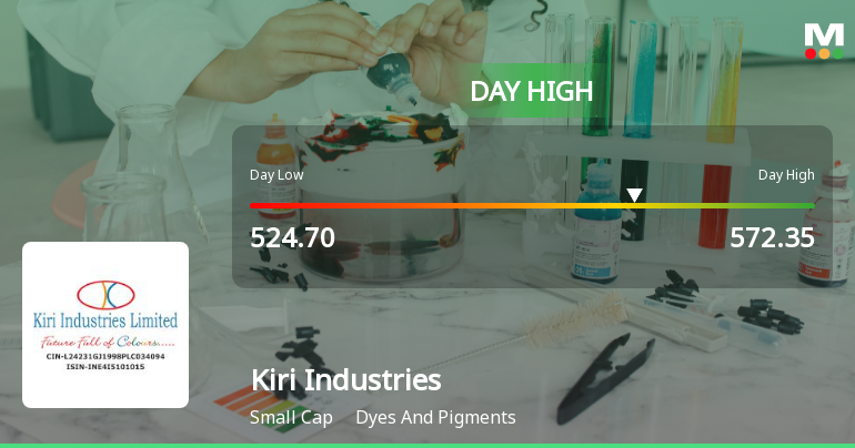 Kiri Industries Ltd Surges 7.22% to Day's High of Rs 570.15 — Outperforms Sector by 8.22 Percentage Points
