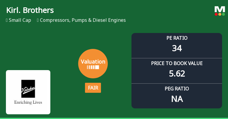 Kirloskar Brothers Ltd Valuation Shifts to Fair Amid Market Volatility