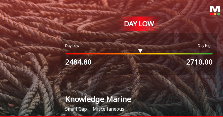 Knowledge Marine & Engineering Works Ltd Hits Intraday Low Amid Price Pressure