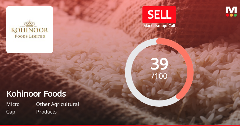 Kohinoor Foods Ltd is Rated Sell by MarketsMOJO