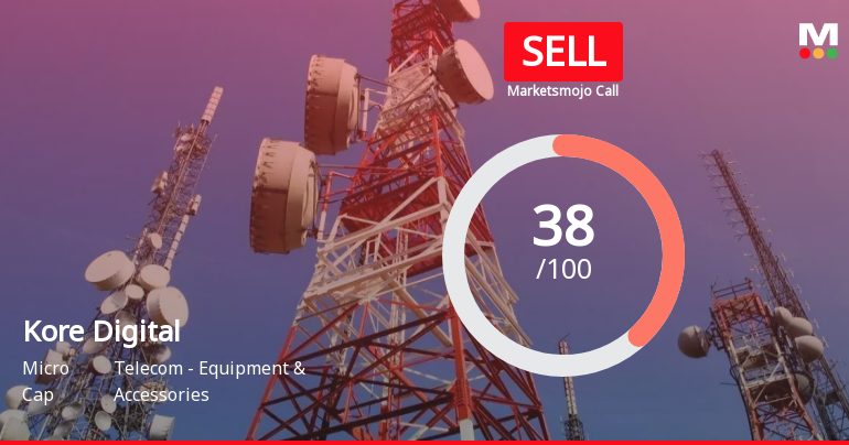 Kore Digital Ltd is Rated Sell