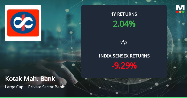 Kotak Mahindra Bank Ltd Forms Golden Cross Amid Mixed Technical Signals