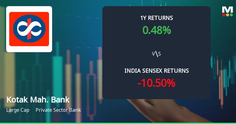Kotak Mahindra Bank Ltd Technical Momentum Shifts Amid Mixed Market Signals
