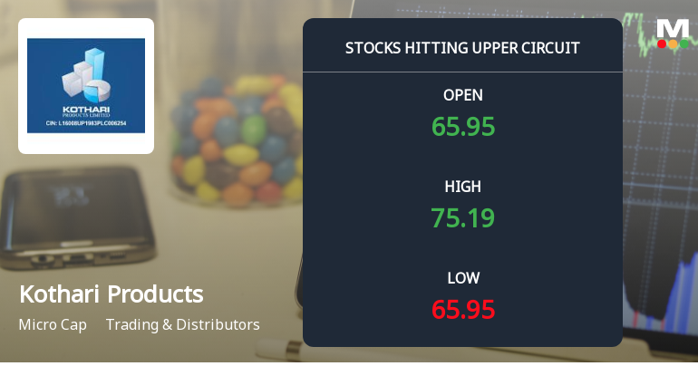 Kothari Products Ltd Locks at Upper Circuit With 11.36% Gain — Buyers Queue, Sellers Absent