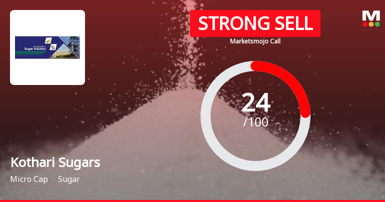 Kothari Sugars & Chemicals Ltd is Rated Strong Sell