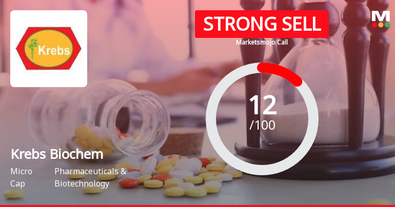 Krebs Biochemicals & Industries Ltd is Rated Strong Sell