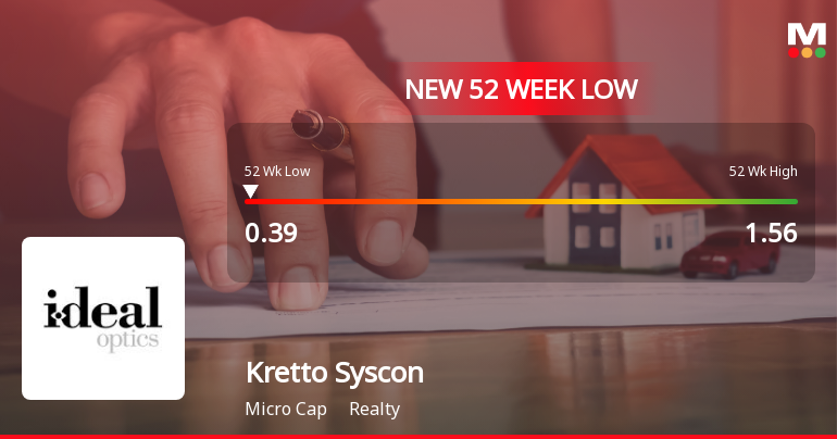 Kretto Syscon Ltd Falls to 52-Week Low of Rs 0.39 as Sell-Off Deepens