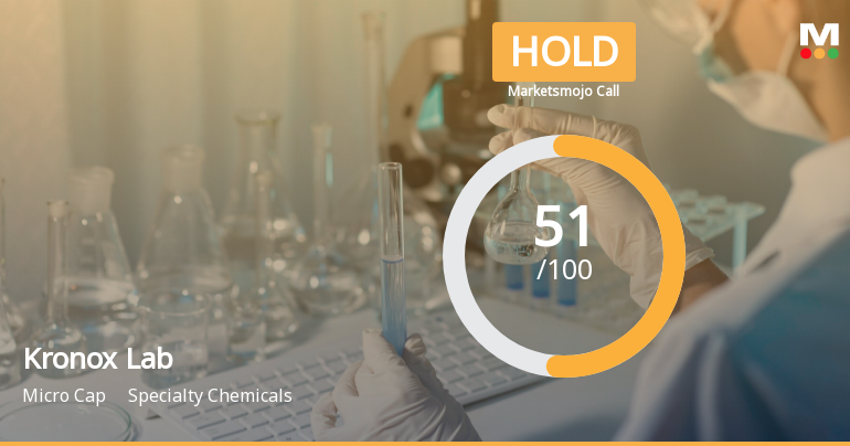 Kronox Lab Sciences Ltd is Rated Hold