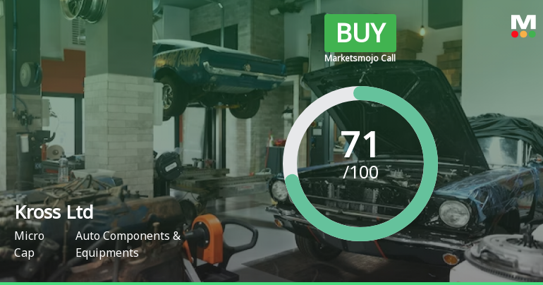Kross Ltd is Rated Buy by MarketsMOJO