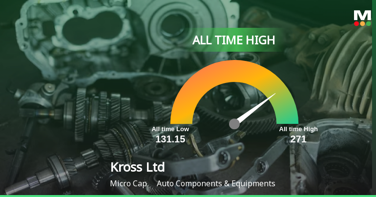 Kross Ltd Hits All-Time High of Rs 268.85 as Momentum Builds Across Timeframes