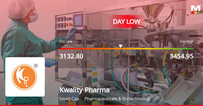 Kwality Pharmaceuticals Ltd Hits Intraday Low Amid Price Pressure