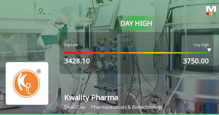 Kwality Pharmaceuticals Ltd Surges 7.25% to Day's High of Rs 3720.65 — Outperforms Sector by 5.04 Percentage Points