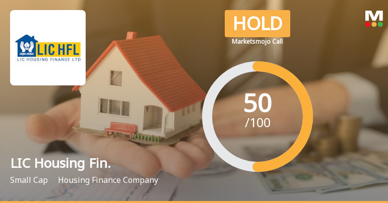 LIC Housing Finance Ltd is Rated Hold
