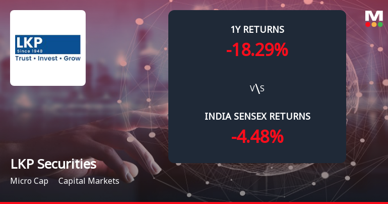 LKP Securities Ltd Forms Death Cross Signalling Potential Bearish Trend