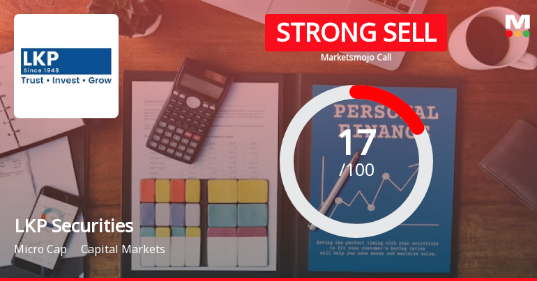LKP Securities Ltd is Rated Strong Sell by MarketsMOJO