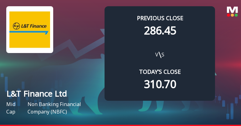 L&T Finance Ltd Opens Nearly 10% Lower as Technicals Signal Continued Pressure