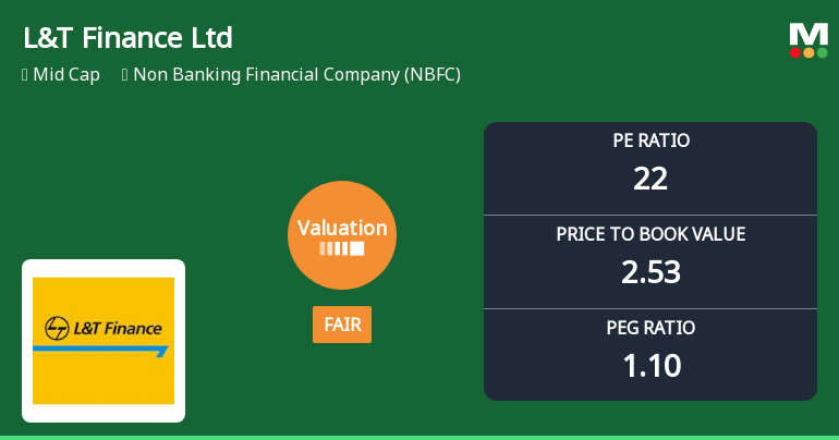 L&T Finance Ltd Valuation Shifts Signal Changing Market Sentiment