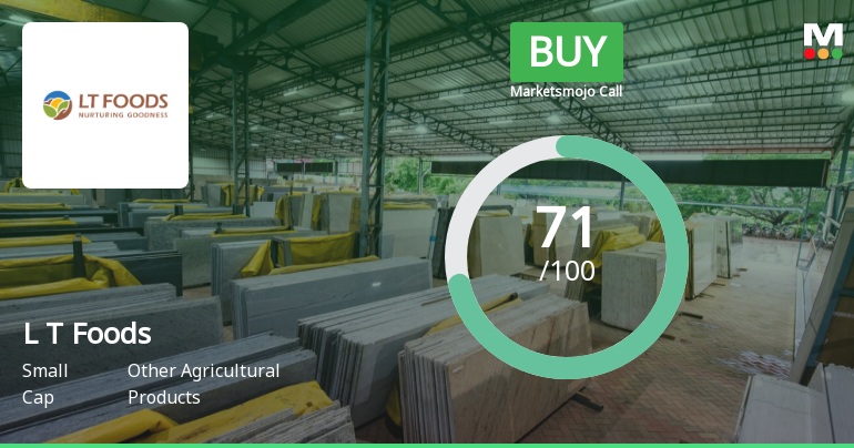 L T Foods Ltd is Rated Buy by MarketsMOJO
