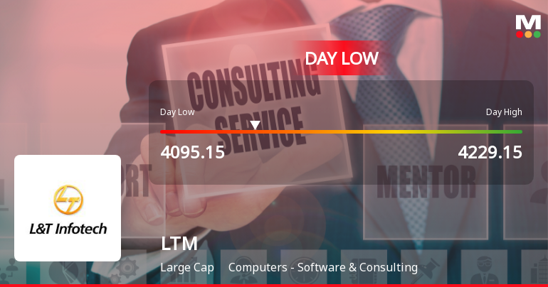 LTM Ltd Hits Intraday Low Amid Price Pressure on 22 Sep 2026