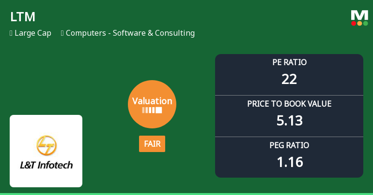 LTM Ltd Valuation Shifts to Fair: A Detailed Analysis of Price Attractiveness and Market Performance