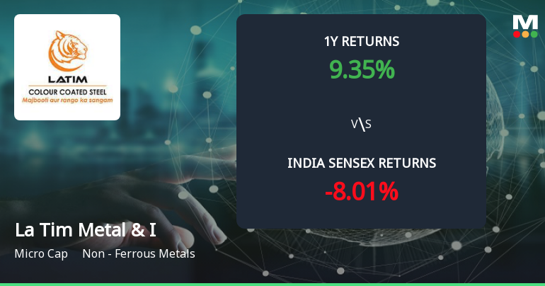 Golden Cross Forms in La Tim Metal & Industries Ltd — On a Day the Stock Fell 1.85%. What the Mixed Signals Mean