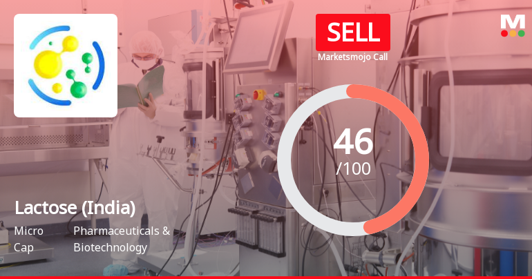 Lactose (India) Ltd Downgraded to Sell Amid Mixed Financials and Market Pressure