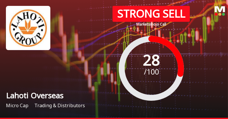 Lahoti Overseas Ltd Downgraded to Strong Sell Amid Weak Financials and Bearish Technicals