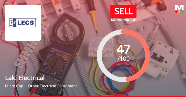 Lakshmi Electrical Control Systems Ltd Downgraded to Sell Amidst Weak Financials and Technical Signals