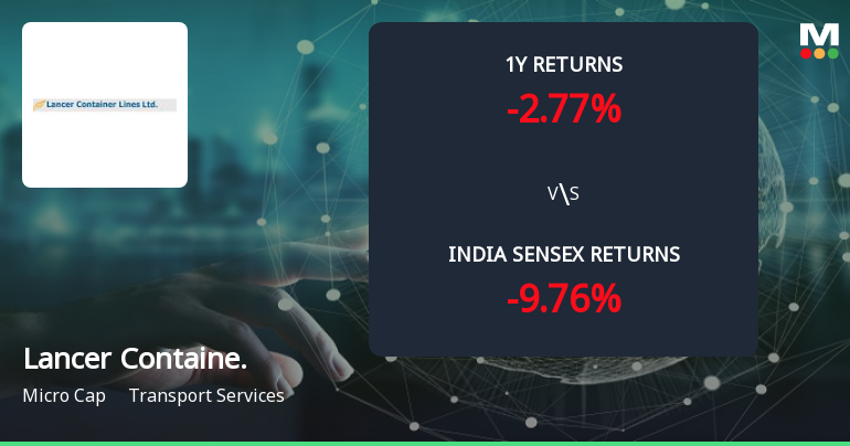 Golden Cross Forms in Lancer Containers Lines Ltd — On a Day the Stock Fell 2.0%. What the Mixed Signals Mean
