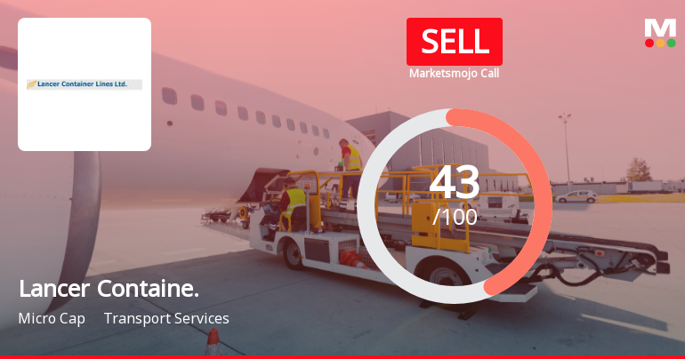 Lancer Containers Lines Ltd Downgraded to Sell Amid Mixed Financial and Technical Signals