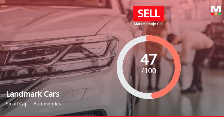 Landmark Cars Ltd is Rated Sell