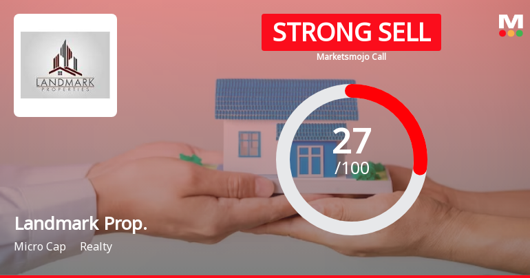 Landmark Property Development Company Ltd is Rated Strong Sell