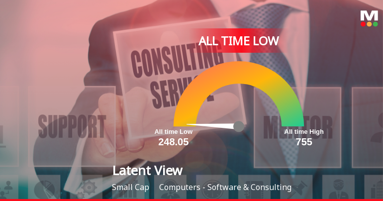Markets Rise, But Latent View Analytics Ltd Slides to All-Time Low Amid Stock-Specific Sell-Off