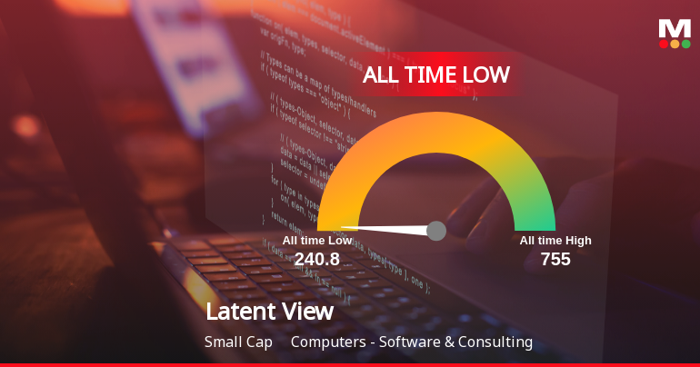 Latent View Analytics Ltd Extends Losing Streak to Two Sessions, Touches All-Time Low
