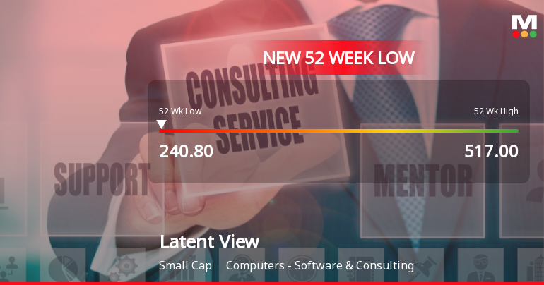 Markets Rally, But Latent View Analytics Ltd Sinks to 52-Week Low in Stock-Specific Sell-Off