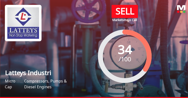 Latteys Industries Ltd is Rated Sell by MarketsMOJO