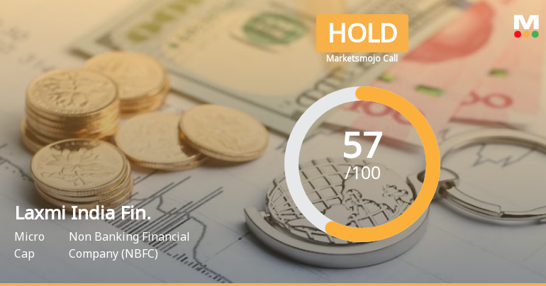 Laxmi India Finance Ltd is Rated Hold by MarketsMOJO