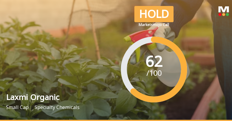 Laxmi Organic Industries Ltd is Rated Hold