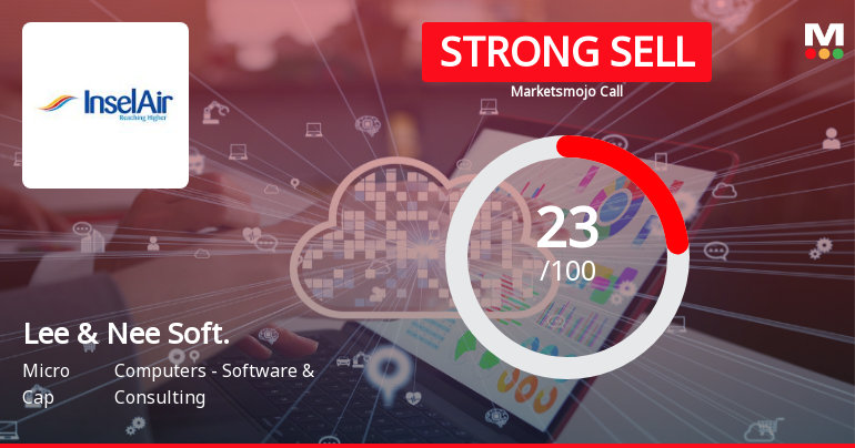 Lee & Nee Software Downgraded to Strong Sell Amid Weak Fundamentals and Technical Setbacks