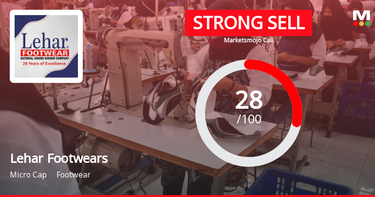 Lehar Footwears Downgraded to Strong Sell Amid Weak Financials and Bearish Technicals