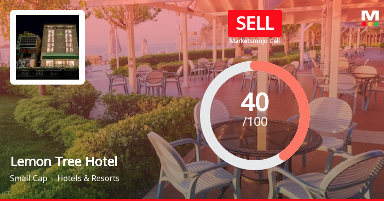 Lemon Tree Hotels Ltd is Rated Sell by MarketsMOJO