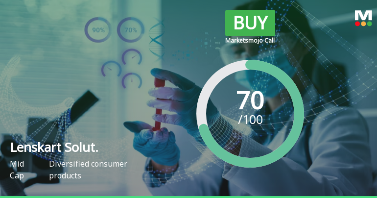 Lenskart Solutions Ltd is Rated Buy by MarketsMOJO