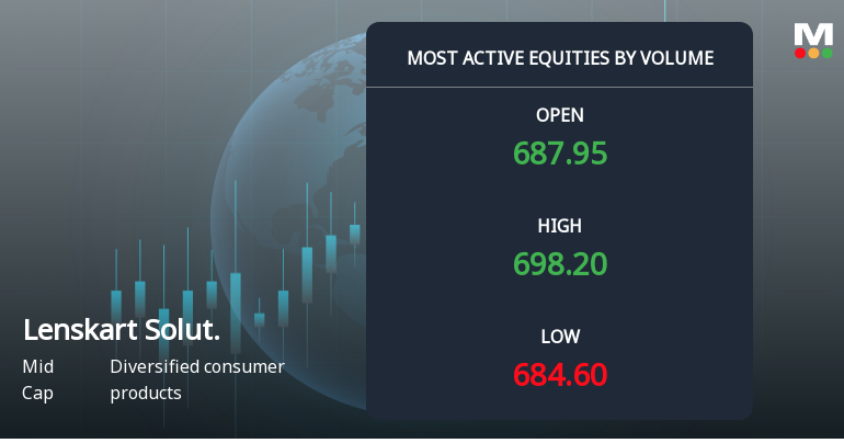 Lenskart Solutions Ltd Sees Exceptional Volume Amid Narrow Trading Range