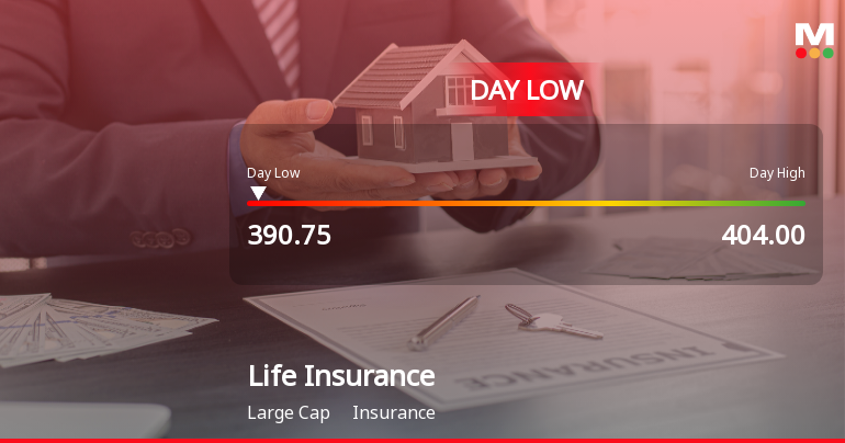 Life Insurance Corporation of India Hits Intraday Low Amid Price Pressure