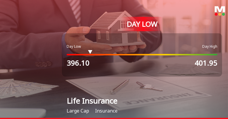 Life Insurance Corporation of India Hits Intraday Low Amid Price Pressure