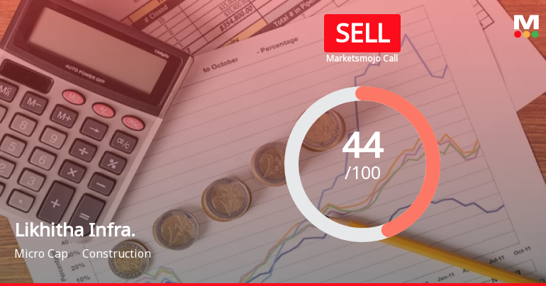 Likhitha Infrastructure Ltd is Rated Sell